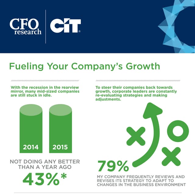 Fueling Your Company’s Growth
