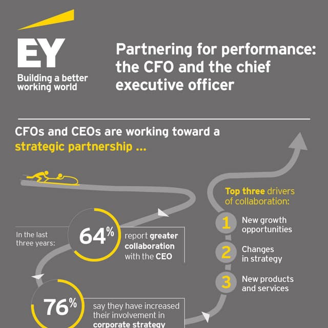EY CFO study: Partnering for performance