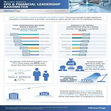 cfo-salary-factsheet-pdf
