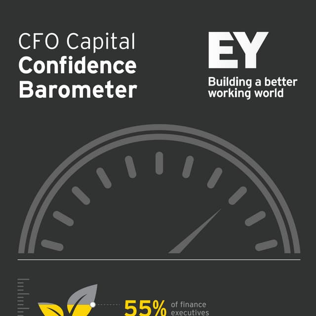 EY CFO Capital Confidence Barometer gauges corporate confidence in the econom...