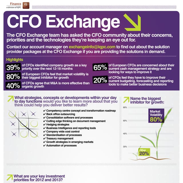 CFO infographic