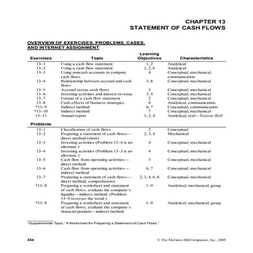 Cfr assignment solution by MOHSIN MUMTAZ
