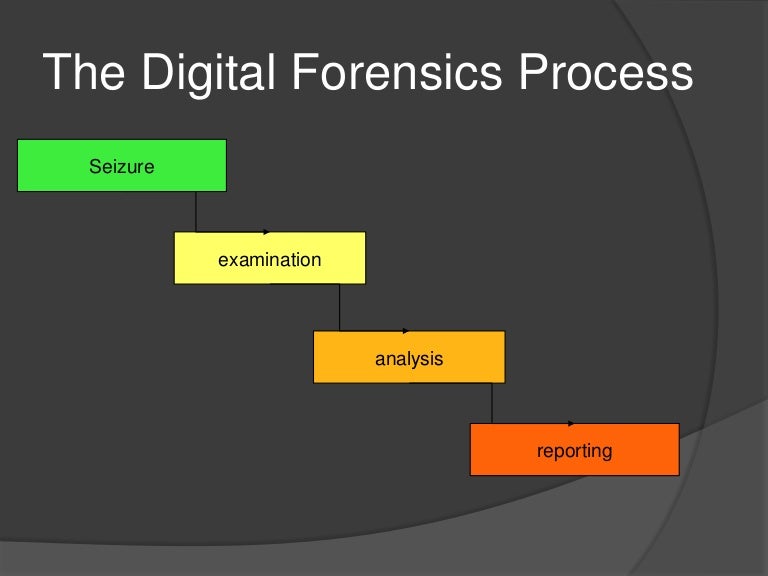 Overview of the Digital Forensics Process