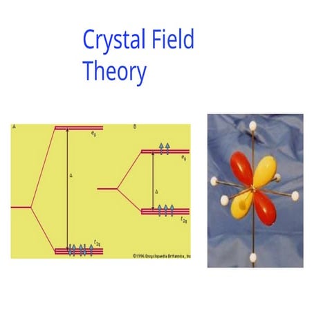 CRYSTAL FIELD THEORY TETRAHEDRAL SPLITTING (CFT).pptx