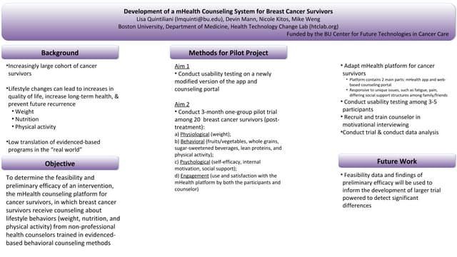 Development of a mHealth Counseling...
