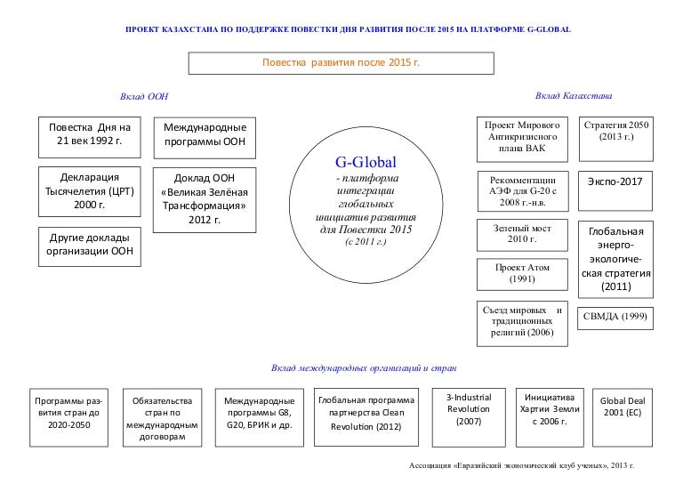 инвестиционные проекты казахстана. инвестиционные проекты казахстана. прямые иностранные инвестиции казахстан. валовые инвестиции казахстана. инвестиционные проекты сельское хозяйство.