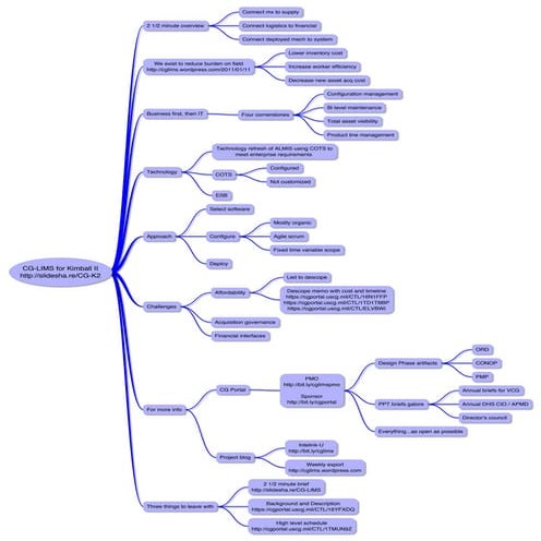 CG-LIMS for Kimball II team