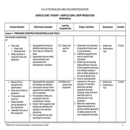 K to 12 TLE Curriculum Guide for Agricultural Crop Production