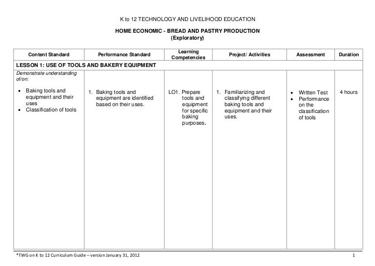 K to 12 TLE Curriculum Guide for Bread and Pastry Production