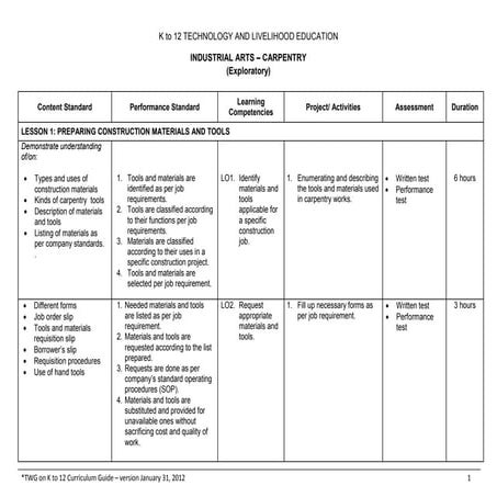 K to 12 TLE Curriculum Guide for Carpentry