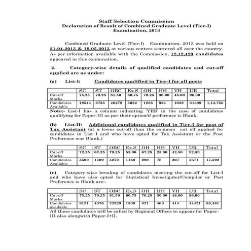 Cgl(t i) 2013 (write-up)