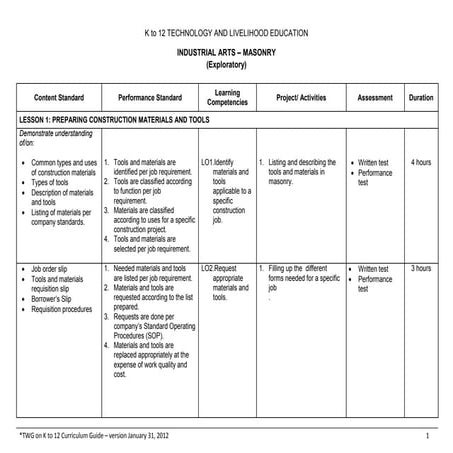 K to 12 TLE Curriculum Guide for Masonry