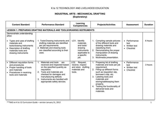 K to 12 TLE Curriculum Guide for Me...