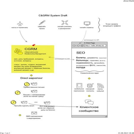 Citizen&Guests Relationship Management