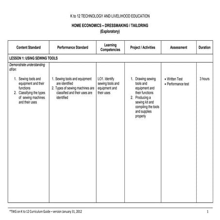 K to 12 TLE Curriculum Guide for Tailoring and Dressmaking