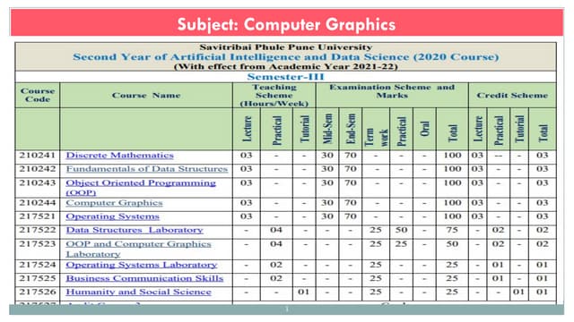 CG Unit No.1.pptx computer graphics and gaming