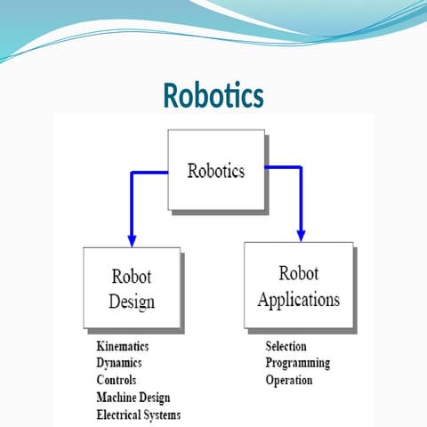 Comprehensive Overview of Industrial Robotics: Components, Types, and ...
