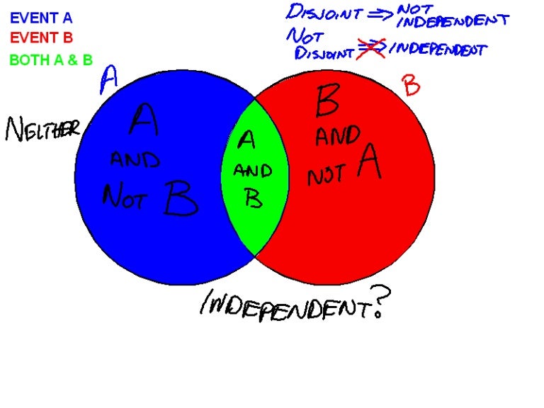 ch 15 2 way tables and venn diagrams venn diagram table