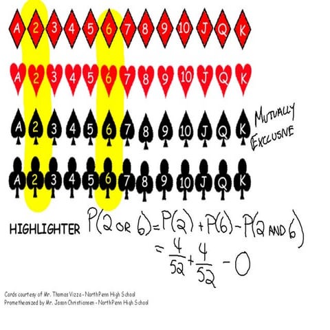 Ch. 15 Probability Rules