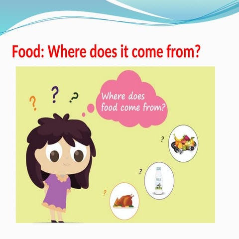 CH-1 FOOD PPT class 6 ncert chapter 1 food