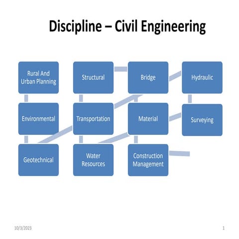 CH-1 INTRODUCTION.pptx