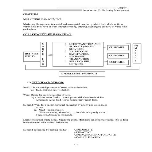02 introduction to marketing management | PDF