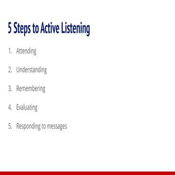The Final Step In Active Listening Involves Ch. 6 Active Listening | PPT