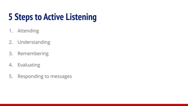 The Final Step In Active Listening Involves Ch. 6 Active Listening | PPT