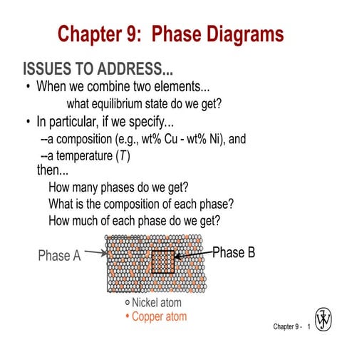 Ch. 09 Phase Diagrams Material engineering.ppt