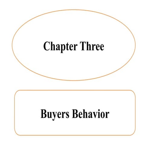 Chapter - 3  Buying behviour ofcustomer for managment students lecture .pptx
