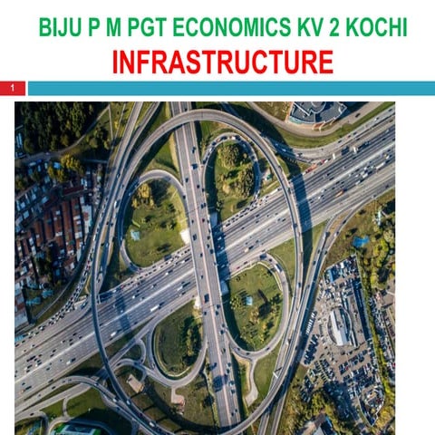 ch-8-infrastructure DEVELOPMENT IN INDIA