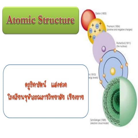 Ch 01 โครงสร้างอะตอม
