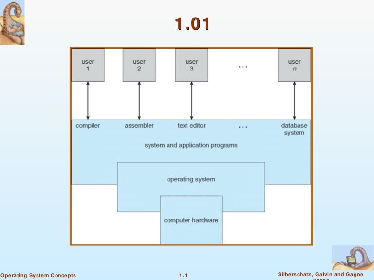 Operating System Concepts Operating System Concepts
