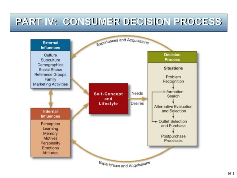 Ch016 Alternative Evaluation And Selection