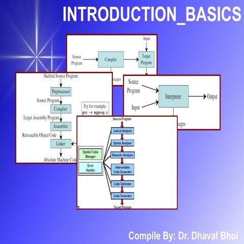 CH01_Introduction _BASICS-CompilerDesign | PDF