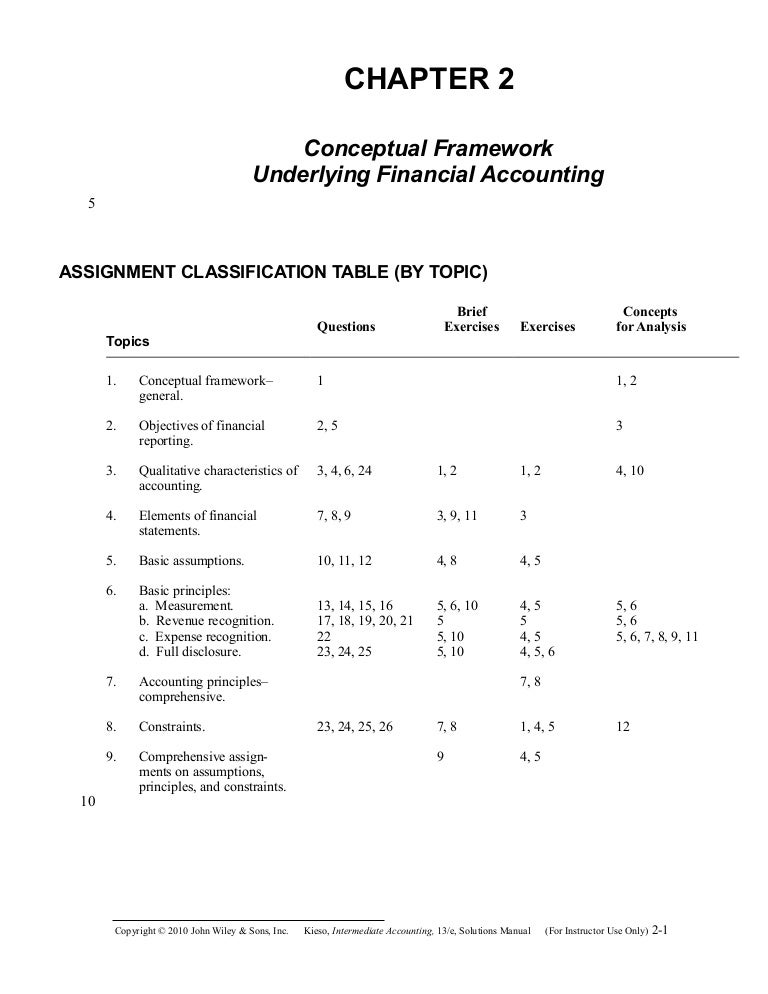 Ch02