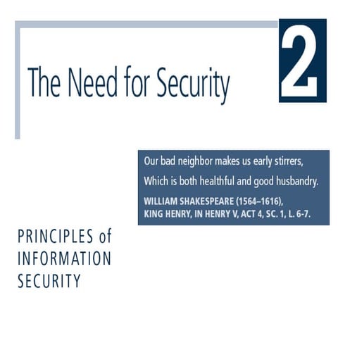 chapter on Cyber 02.ppt presentation on it