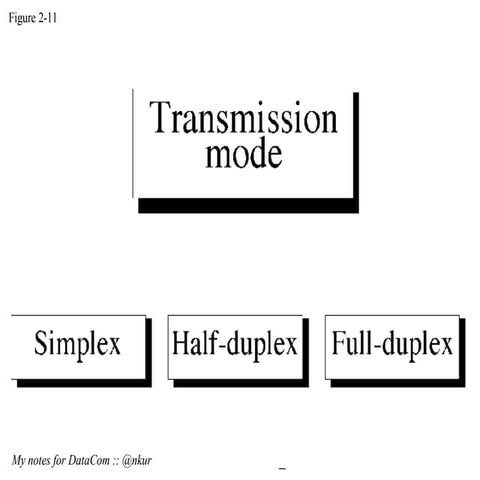 Transmission Modes in Data Communication DC2