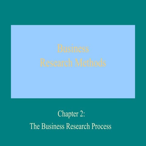 Marketing Research process