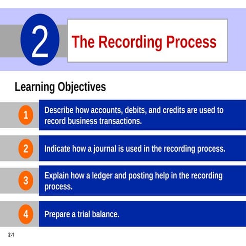 ch02 The recording process kieso i guess.pptx