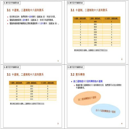 ICT_old_ch03-converted.pptx