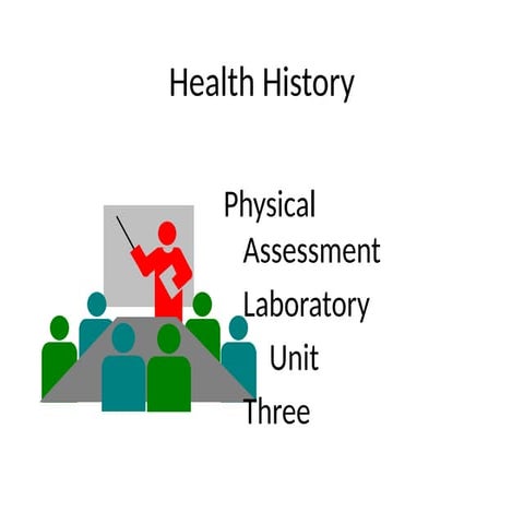 kham thuc the Health Histoy chuong 3 ktt