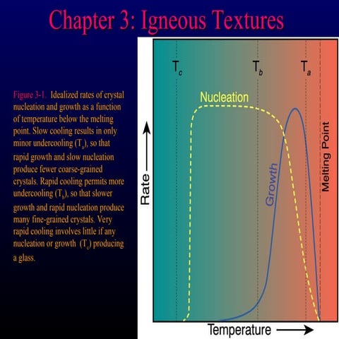 Ch_03_Igneous_Textures.ppt about differen