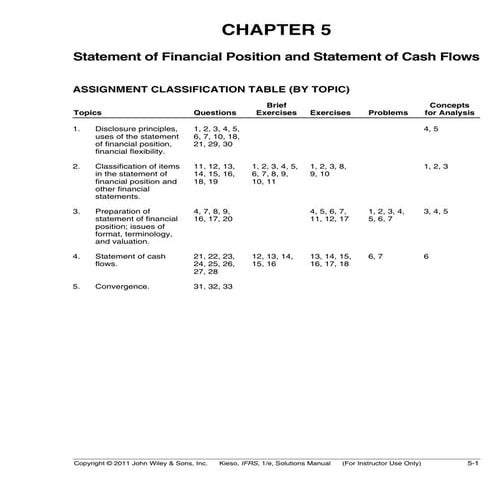 Ch05 | PDF | Stocks and Bonds | Personal Investing