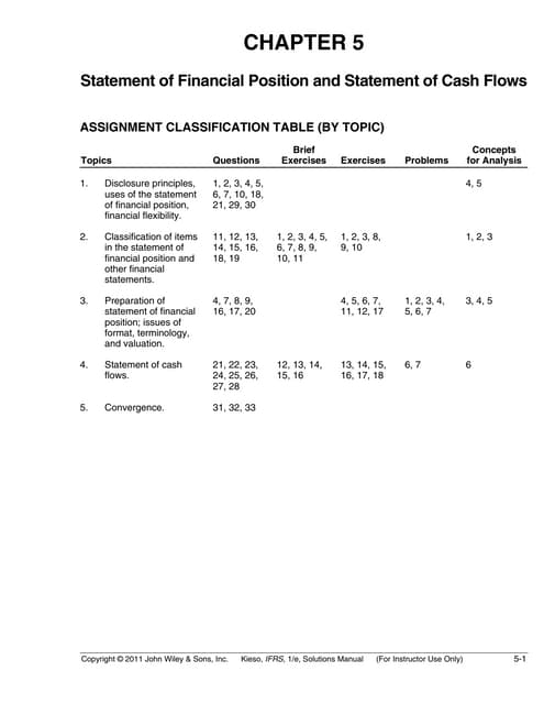 Present Value and Future Value Tables | PDF