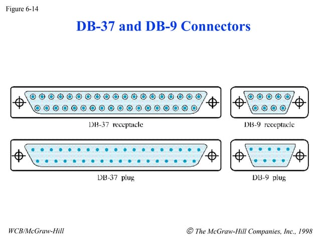 Connectors in Data Communication DC12