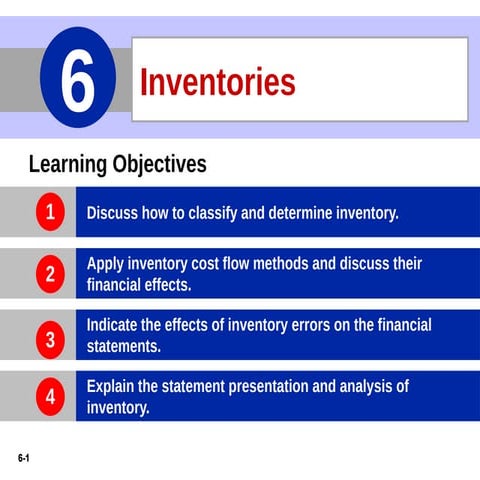 ch06 Inventoriessssssssssssssssssss.pptx