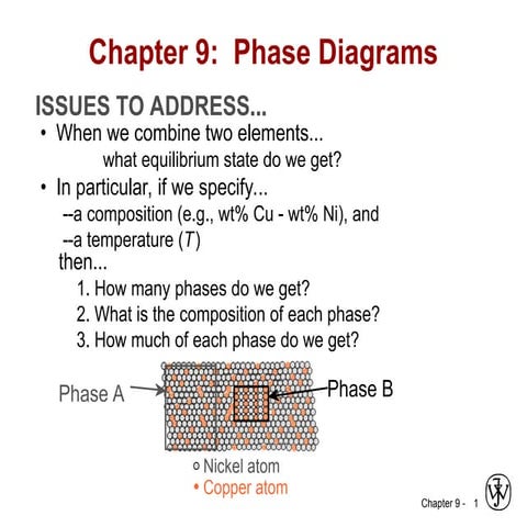 Phase equibllurium diagram material scienceppt
