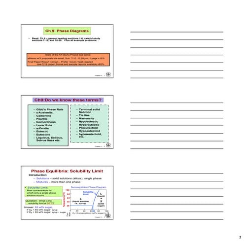 Ch09 phase diagm-sent-fall2016