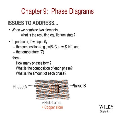 ch09-STUD.pdfhhtrfhftdtfhgyfdtiokhgdreffj